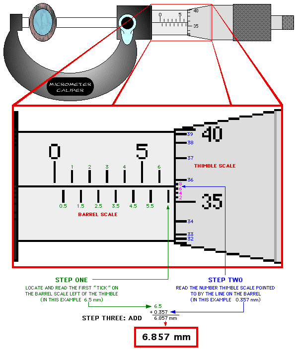 Micrometre Example (Reading a Measurement) Micrometre Example (Reading a Measurement)